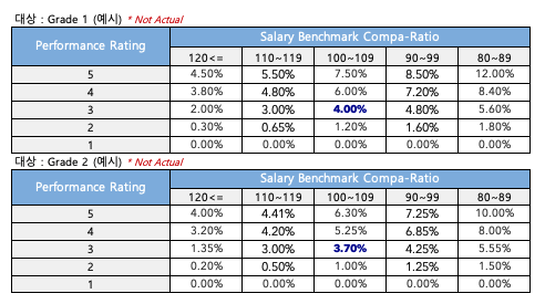 Merit Matrix